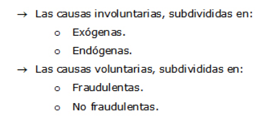 Causas involuntarias y voluntarias