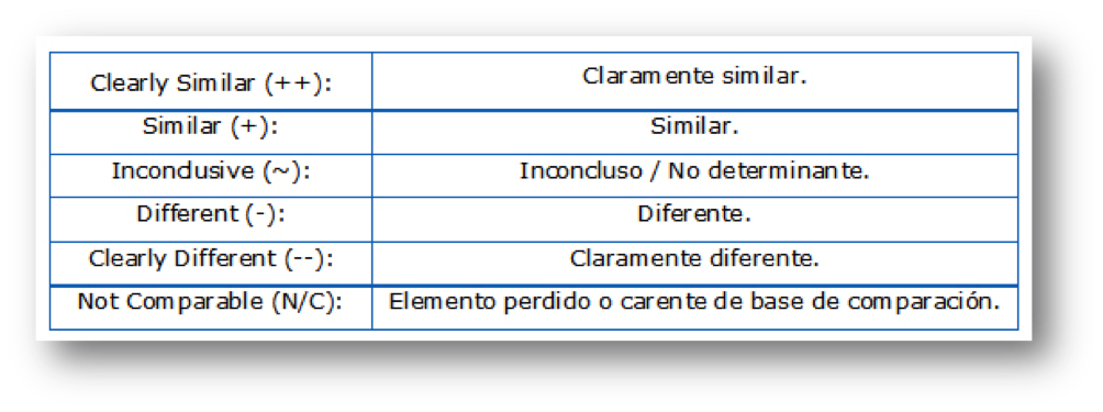 Manual categoría exclusión técnica
